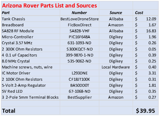 APS Arizona Rover Parts List
